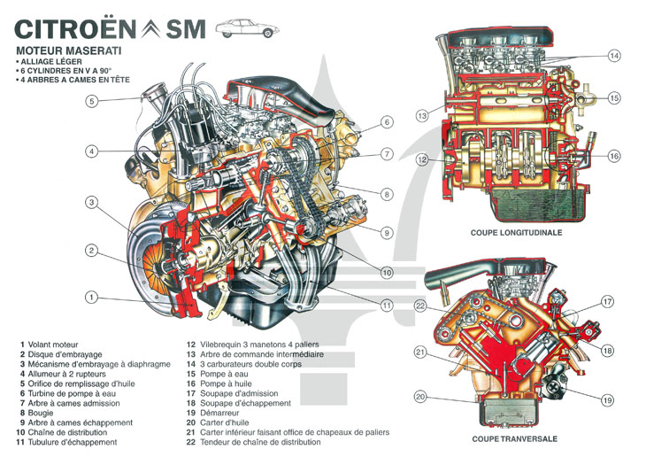 Citroën Sm Carateristiques du Moteur V6 Maserati